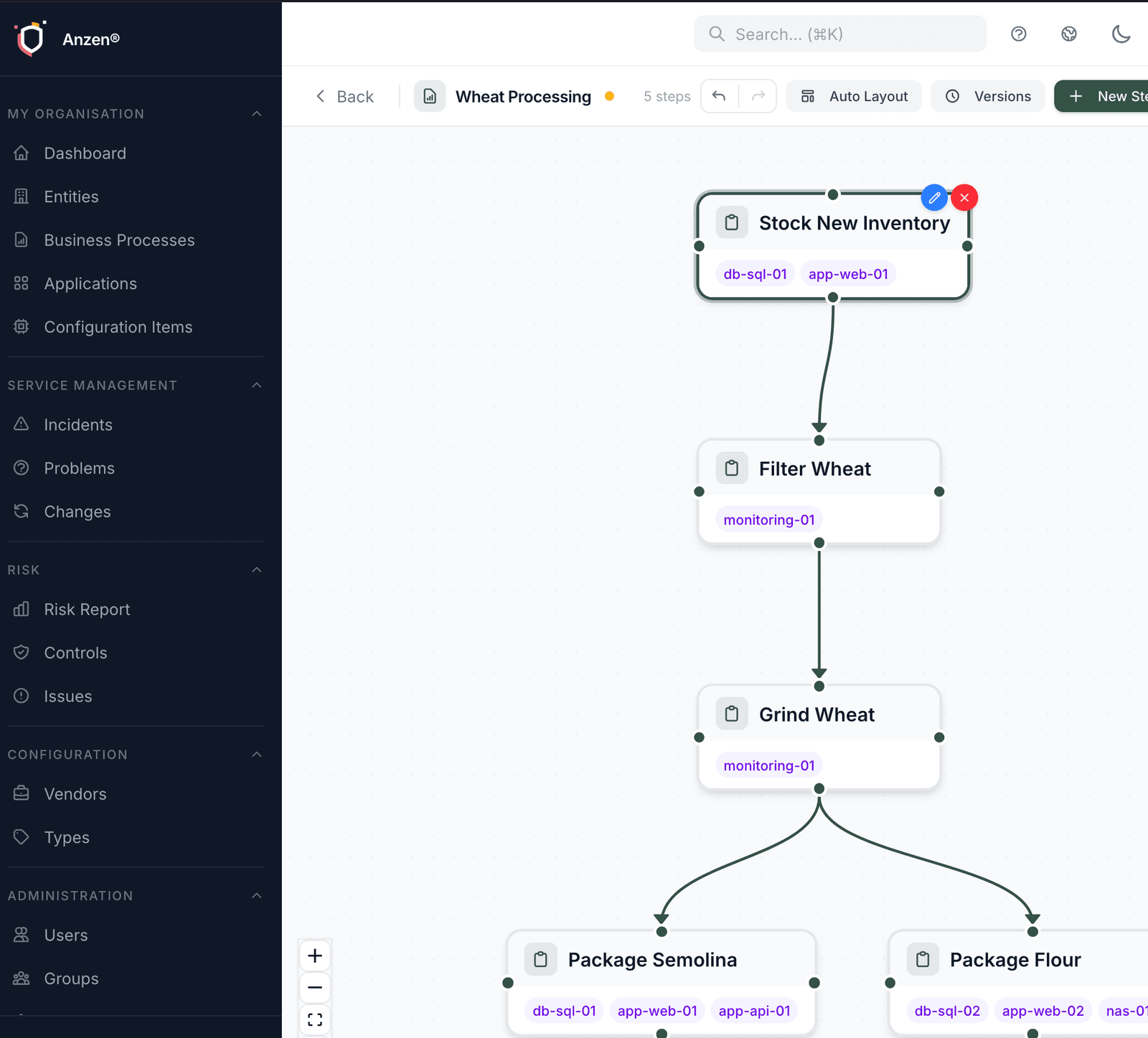 Visual process flow builder showing linked steps with attached configuration items